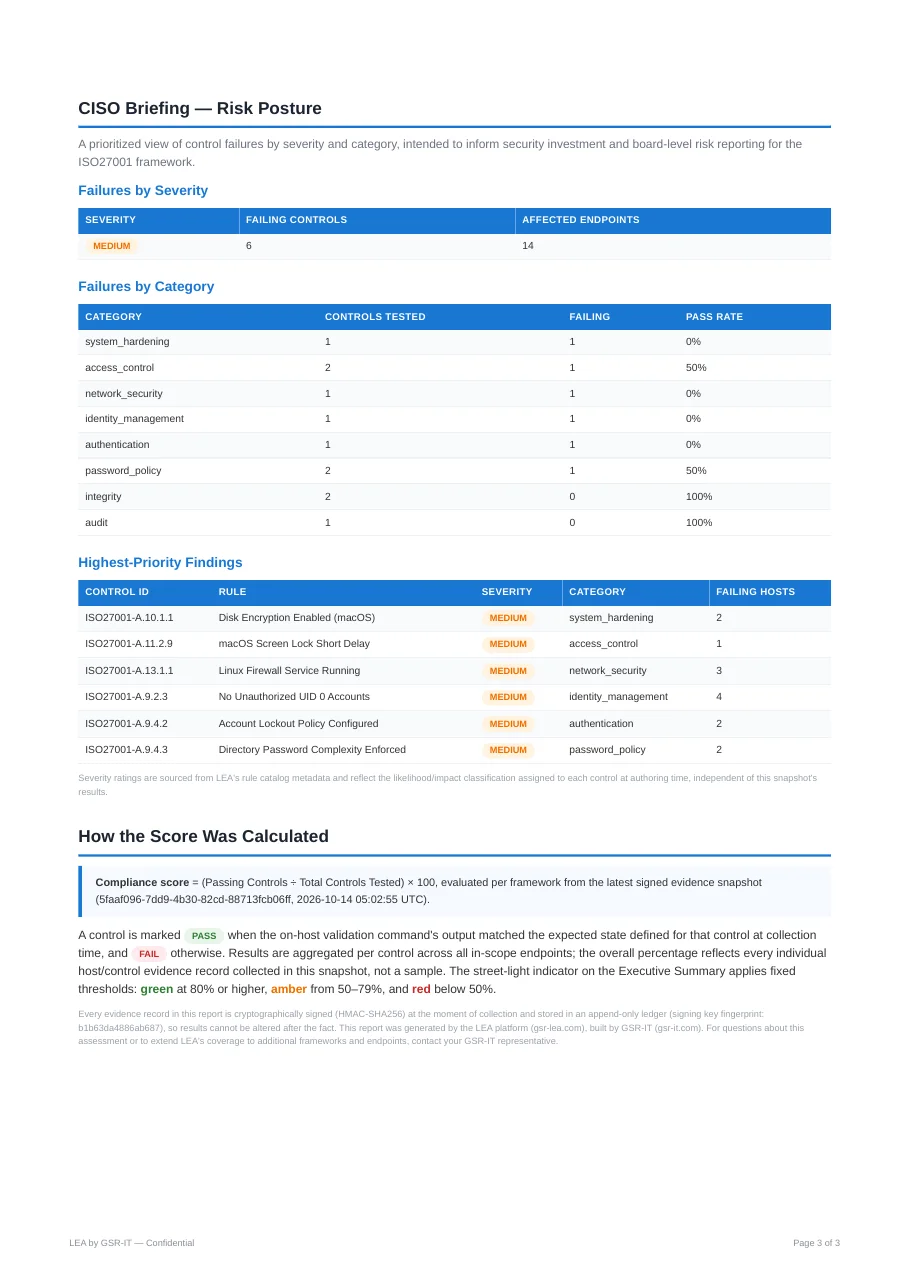 Sample CISO report, audience page