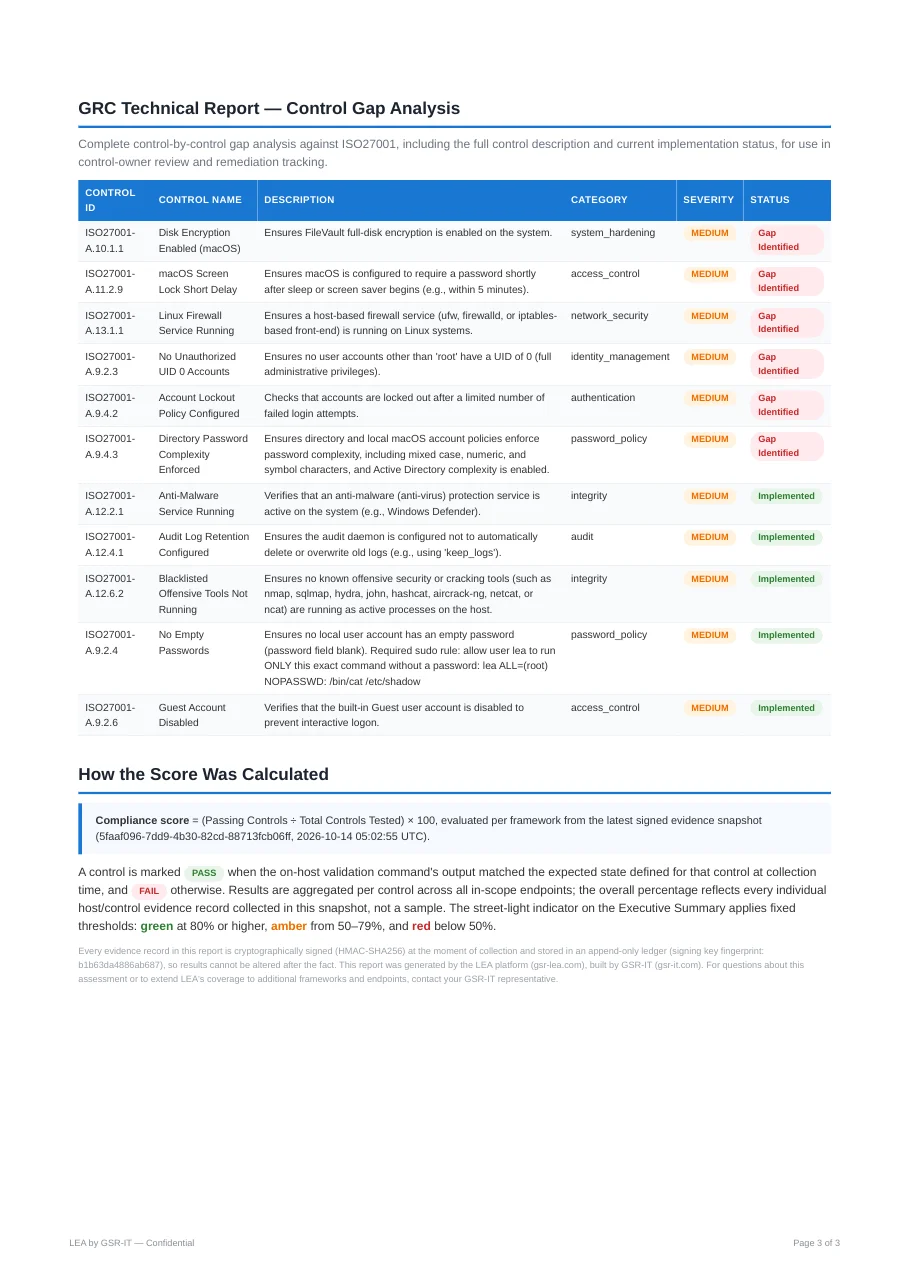 Sample GRC (Technical) report, audience page